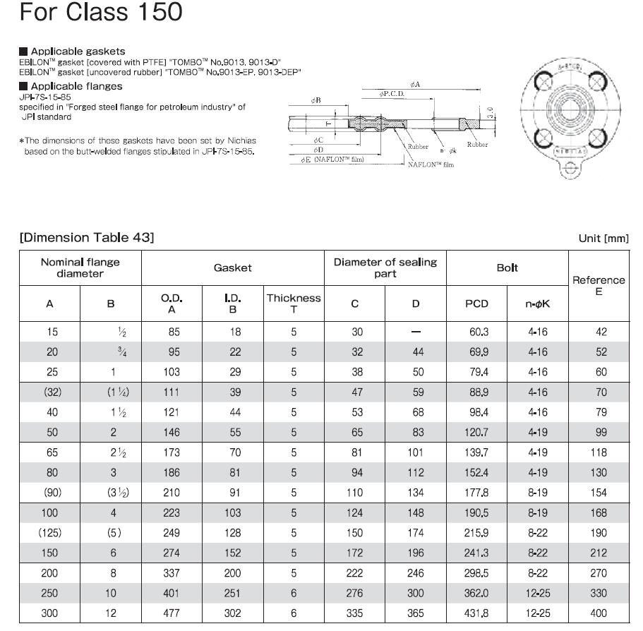 PTFE Bonded EPDM gasket